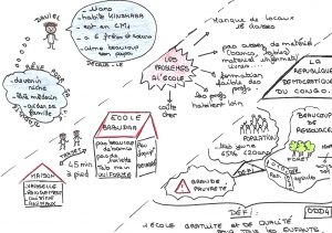 sketchnote réalisé en classe